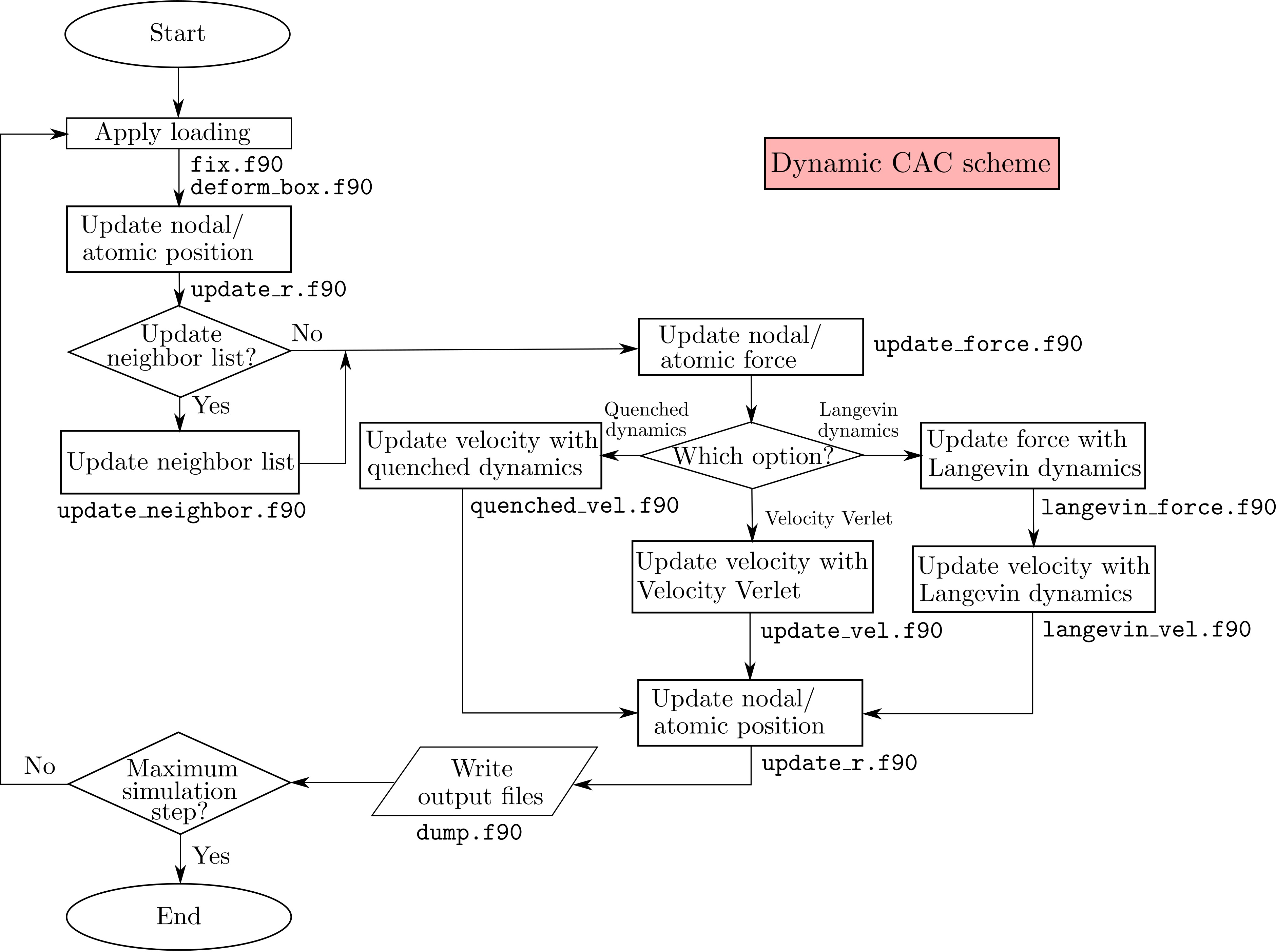 dynamic-scheme