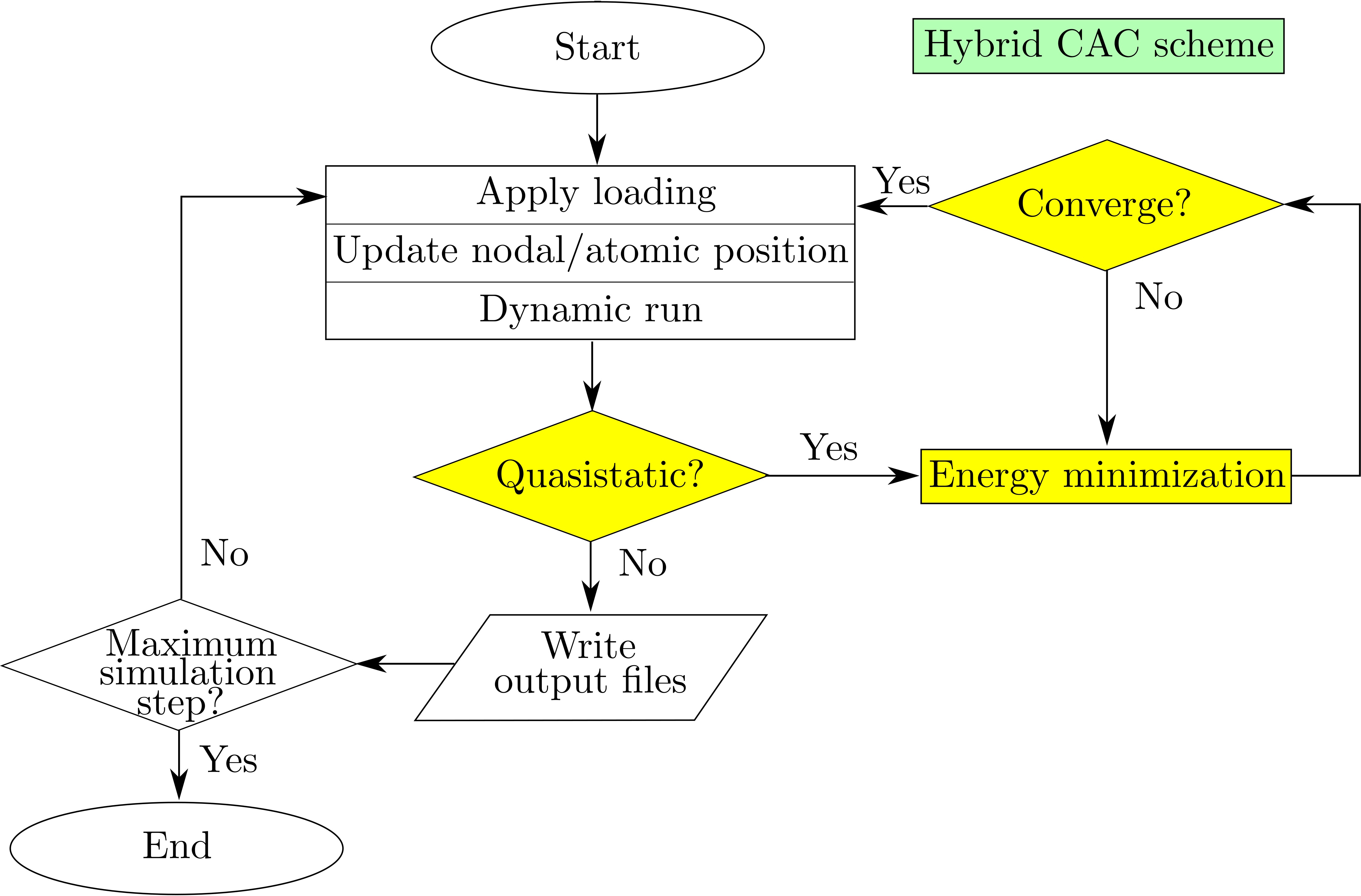 static-scheme