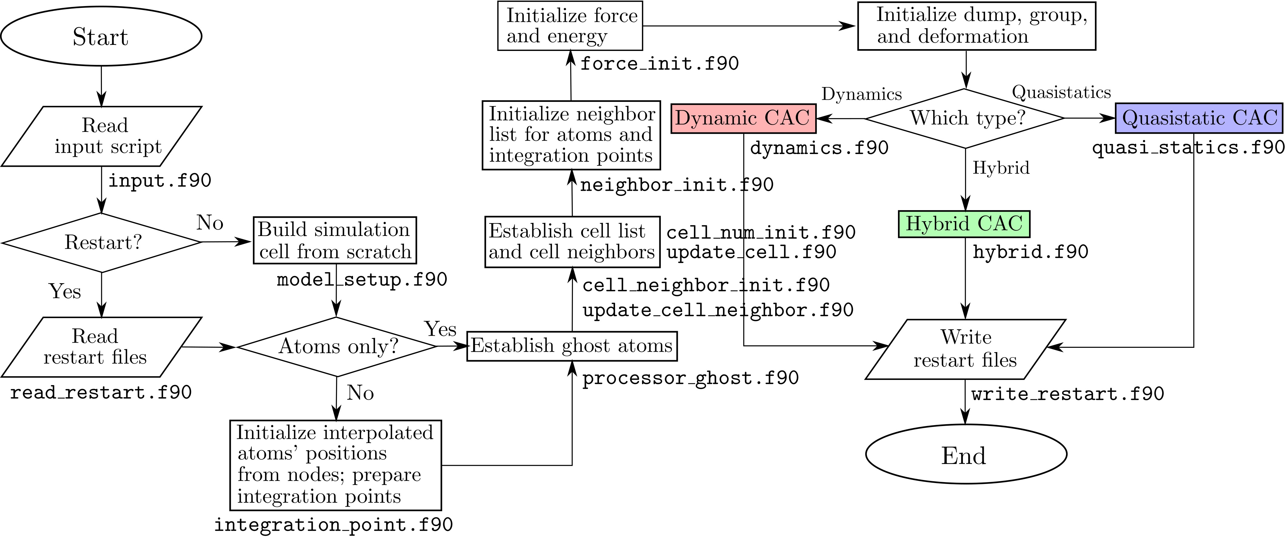 cac-scheme