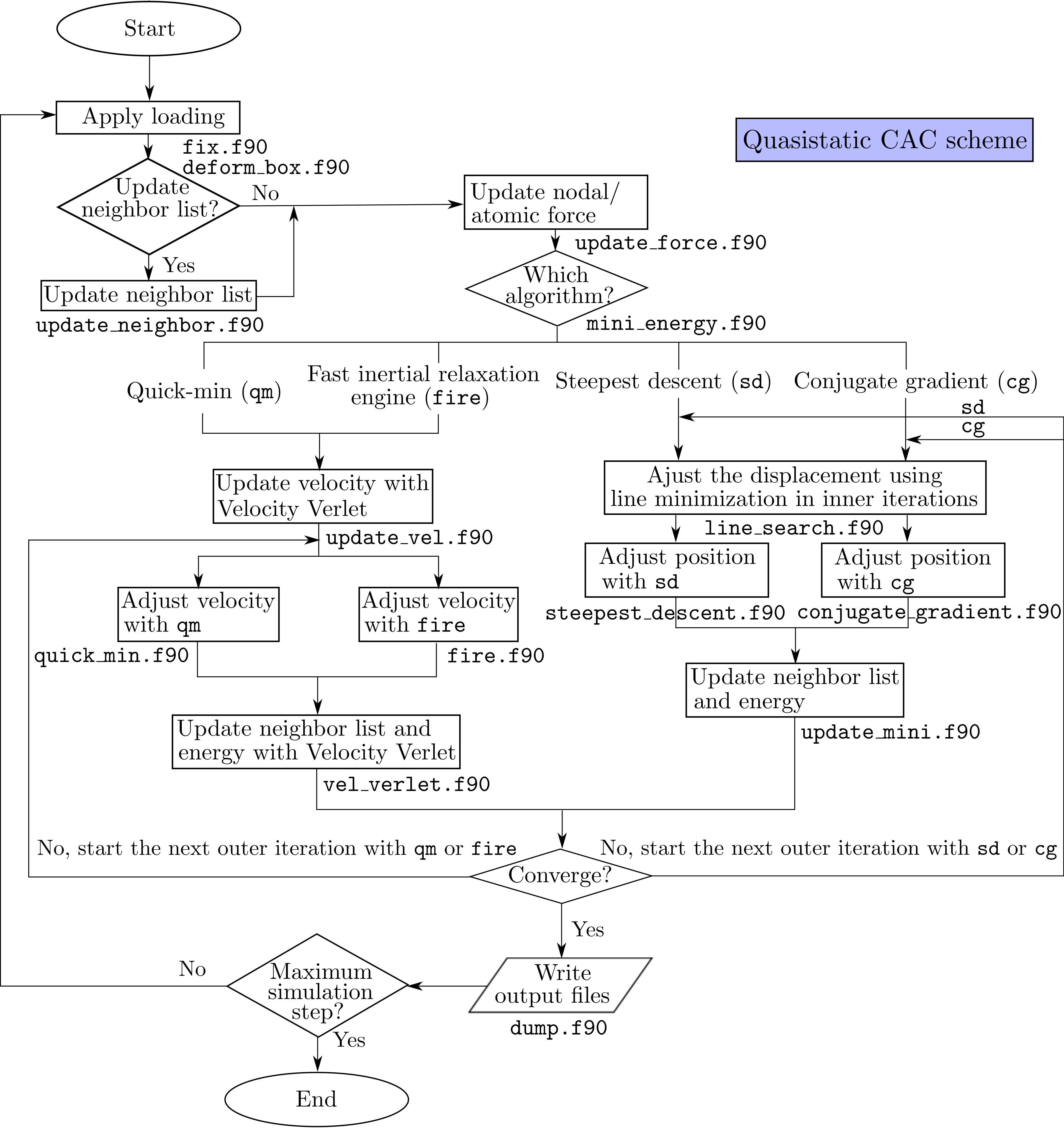 static-scheme