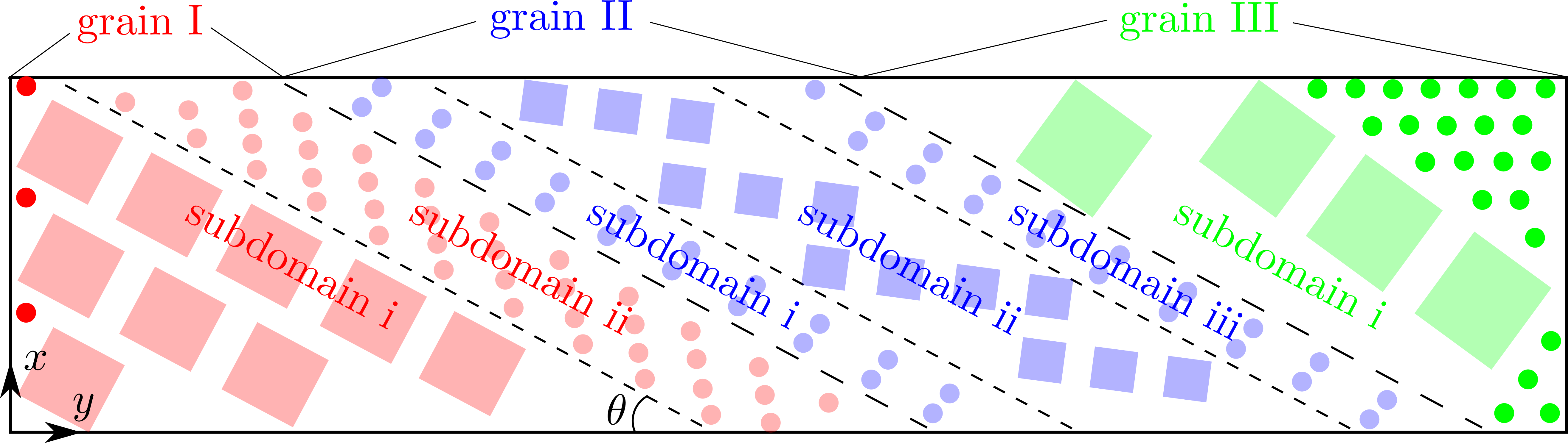 subdomain